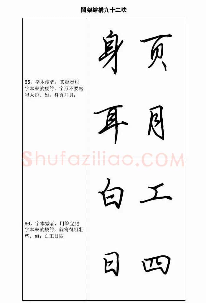 田英章钢笔字帖行书间架结构九十二法 | 钢笔书法字帖