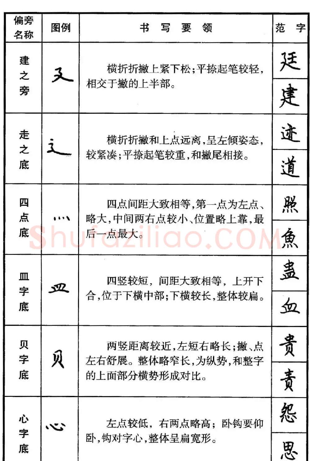 楷书偏旁部首写法要领+楷书间架结构50法 | 钢笔书法字帖
