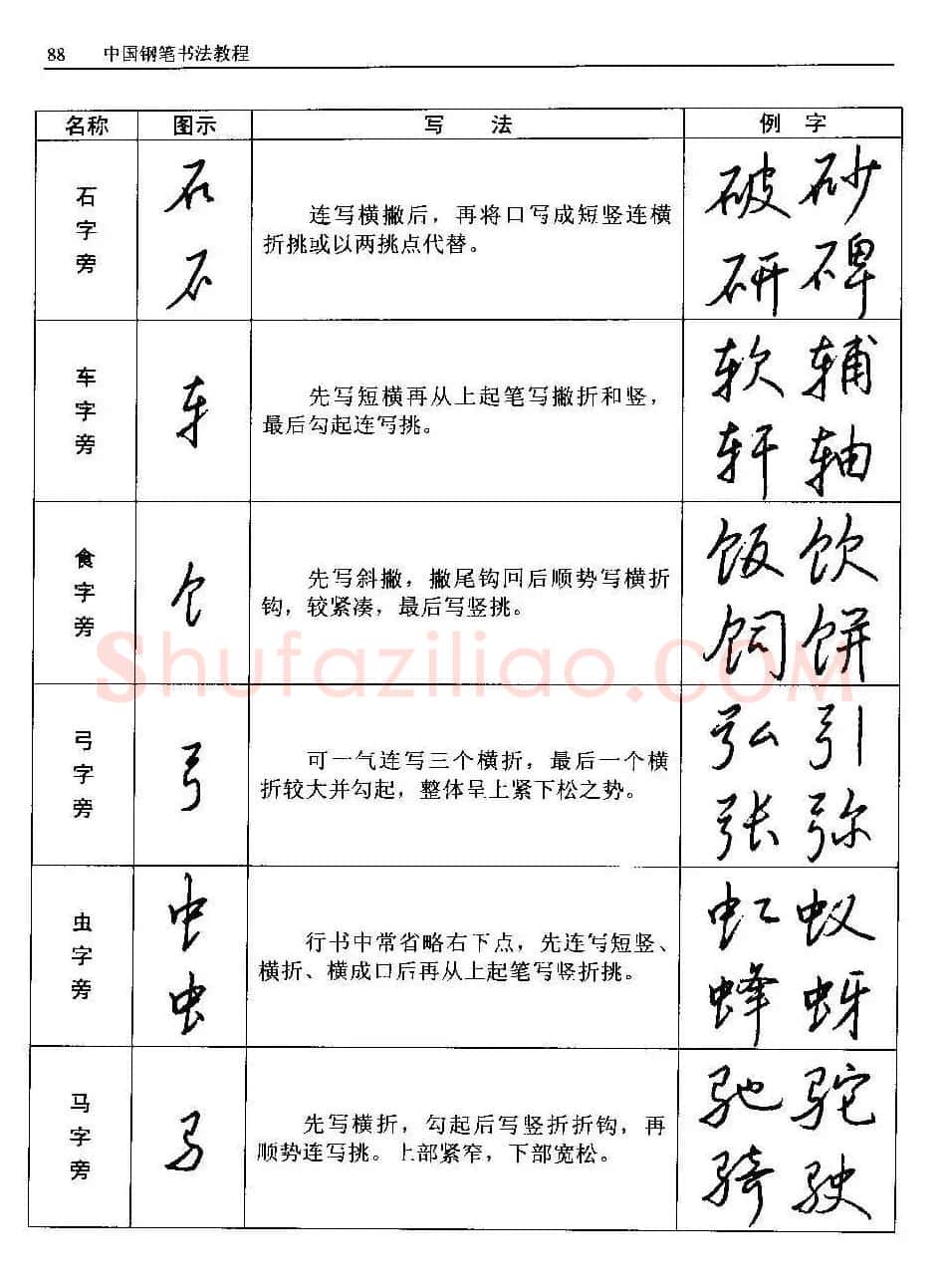 王正良著《中国钢笔书法教程》 | 钢笔书法字帖