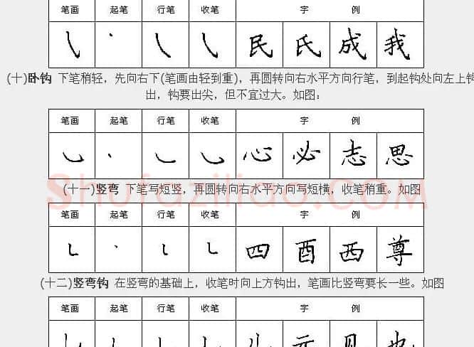 学习汉字运笔规律帖《钢笔楷书28种基本笔画》 | 硬笔书法字帖