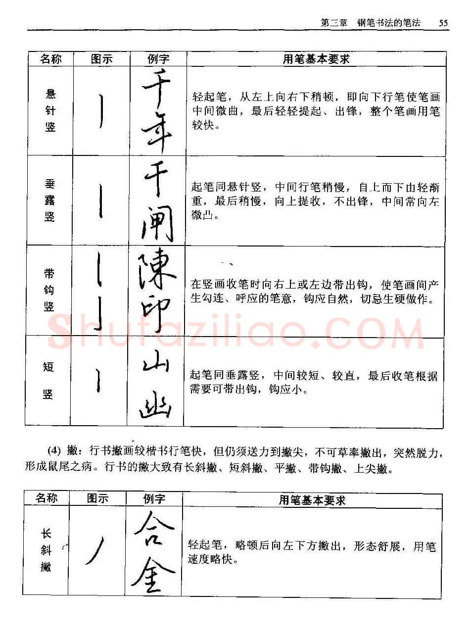 王正良著《中国钢笔书法教程》 | 钢笔书法字帖