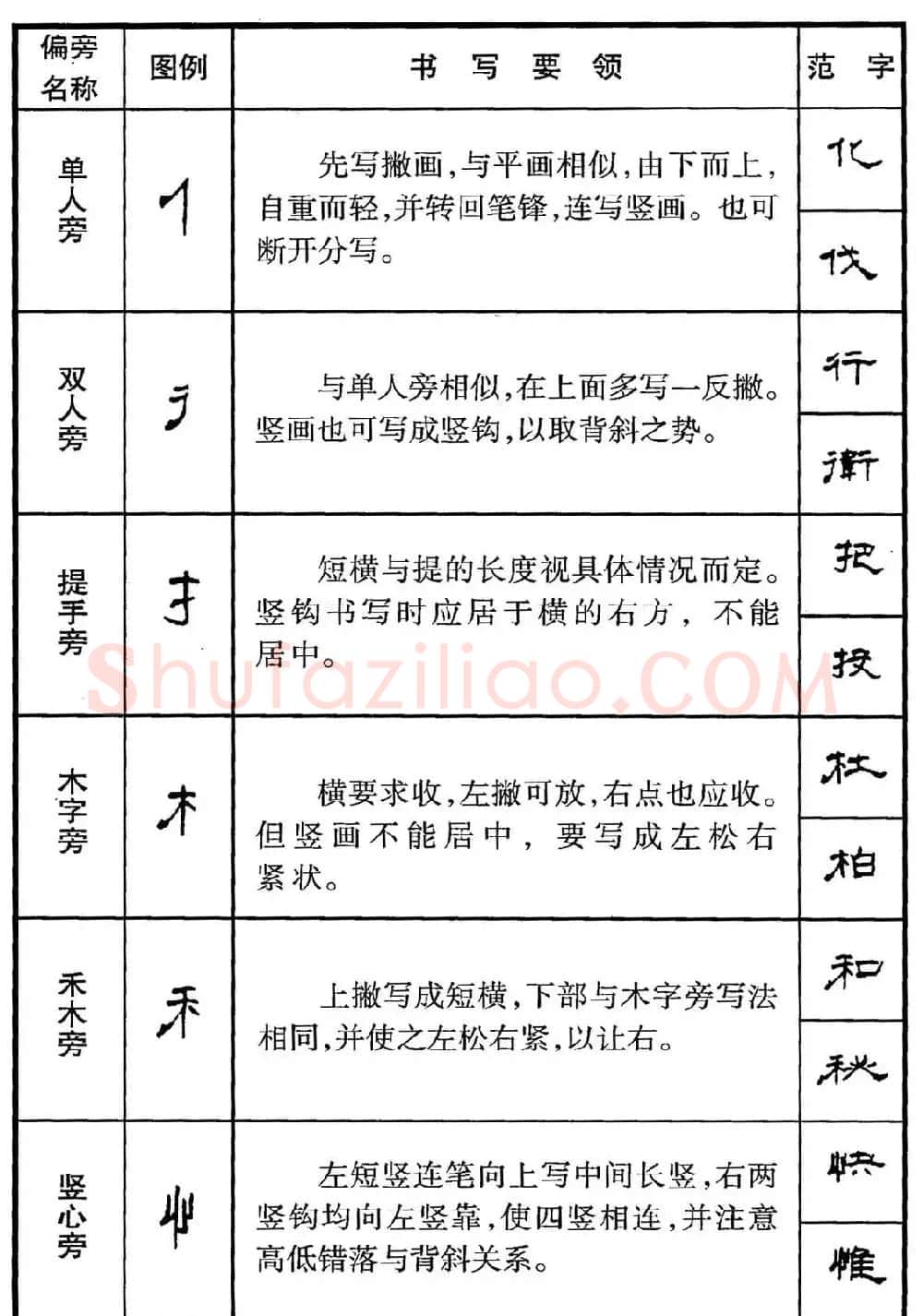 钢笔书法教程 隶书偏旁部首写法要领 | 硬笔书法字帖