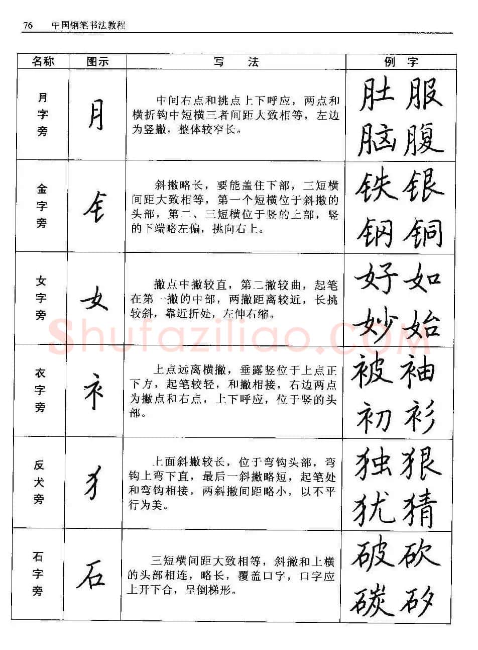 王正良著《中国钢笔书法教程》 | 钢笔书法字帖