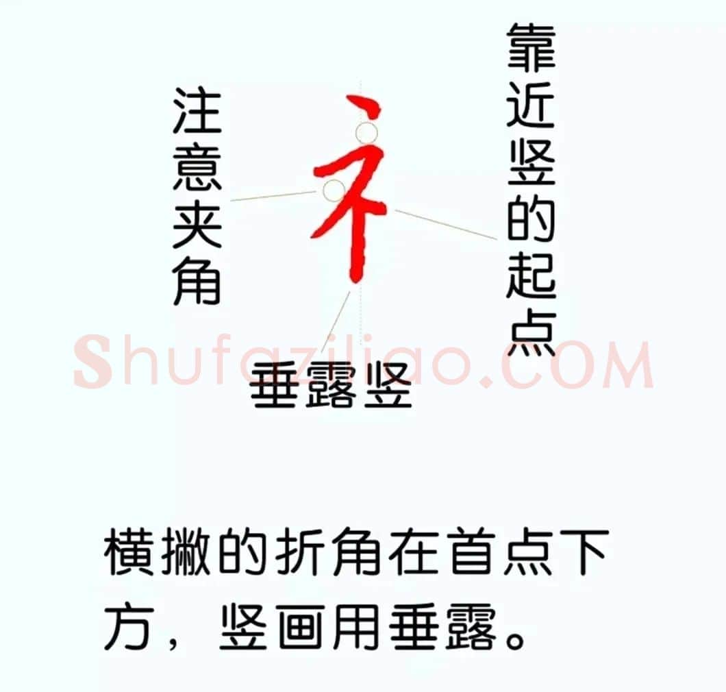 硬笔楷书教程：81个偏旁部首写法图解 | 硬笔书法字帖