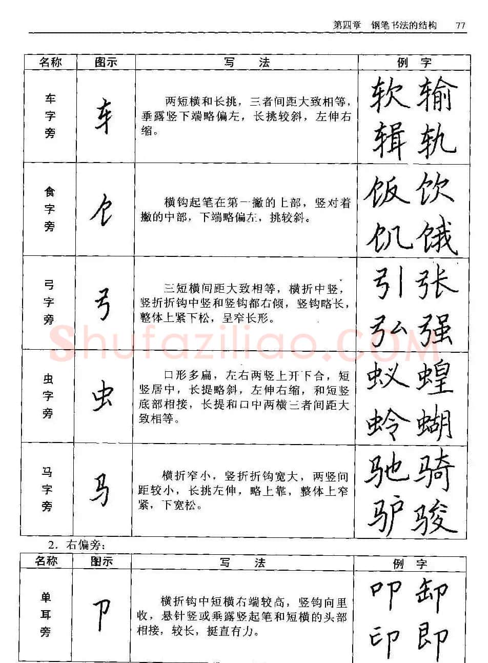 王正良著《中国钢笔书法教程》 | 钢笔书法字帖