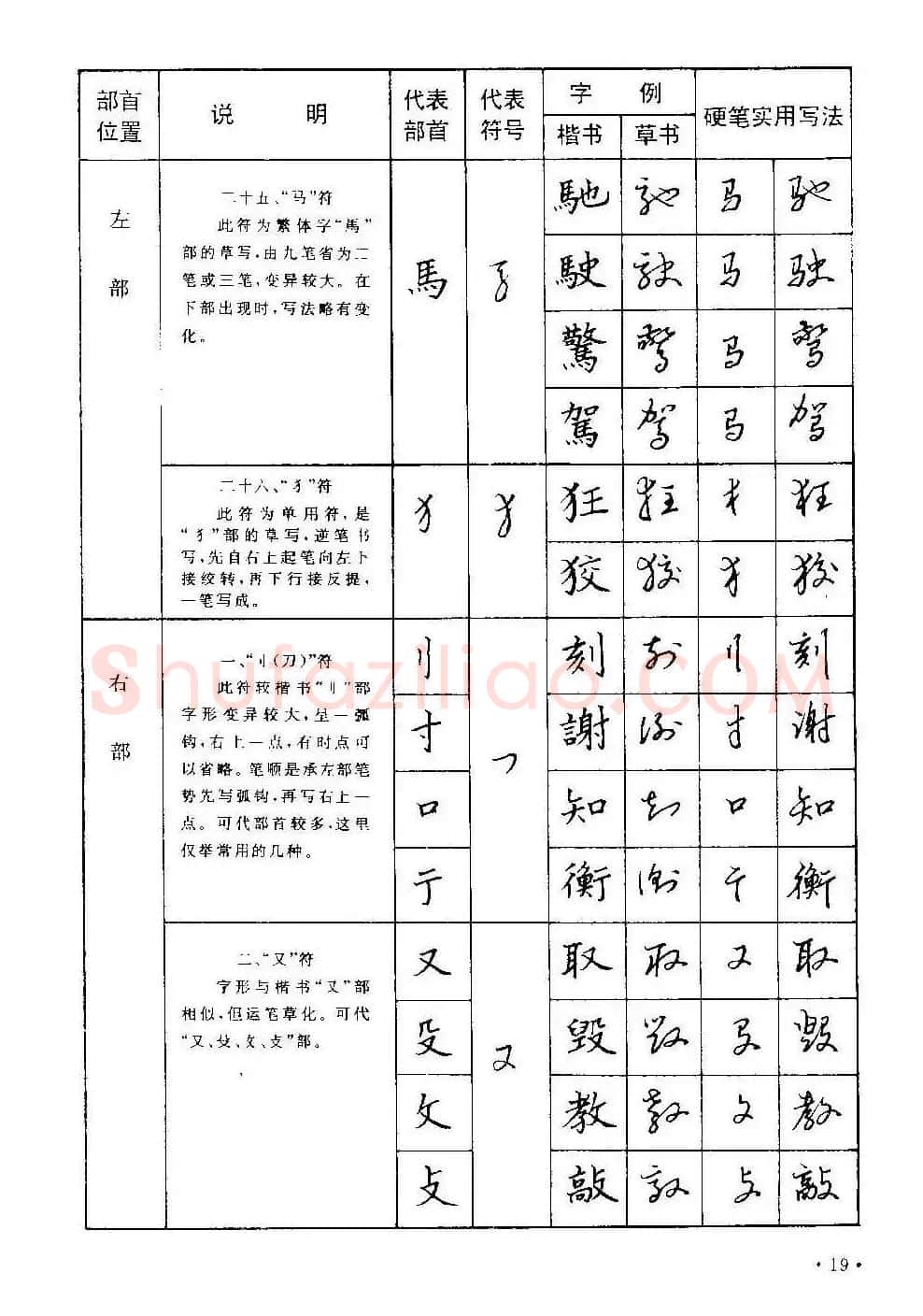 字帖下载丁永康《硬笔草字书写技法》 | 钢笔书法字帖