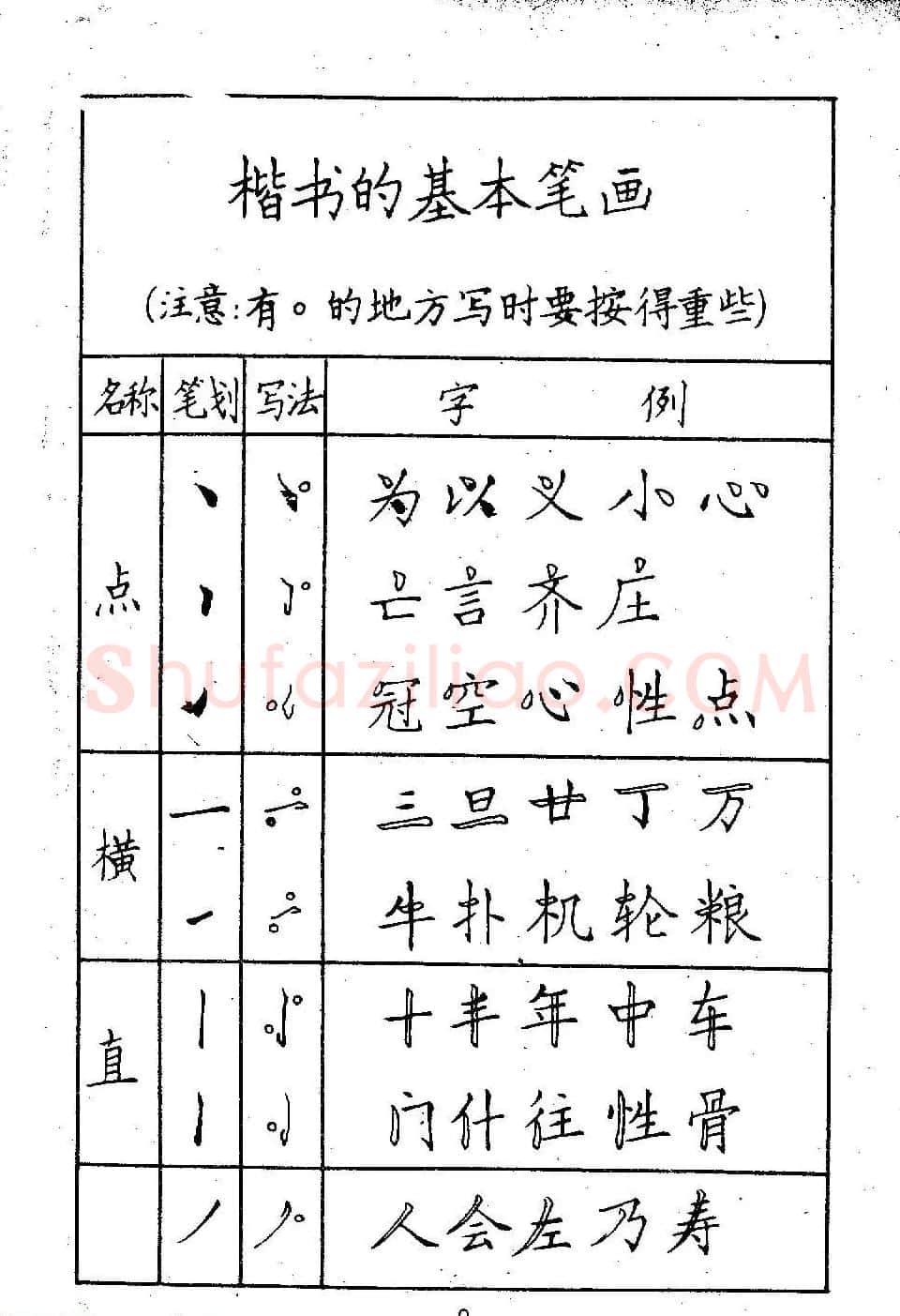 邓散木硬笔书法教材《钢笔字写法》 | 钢笔书法字帖