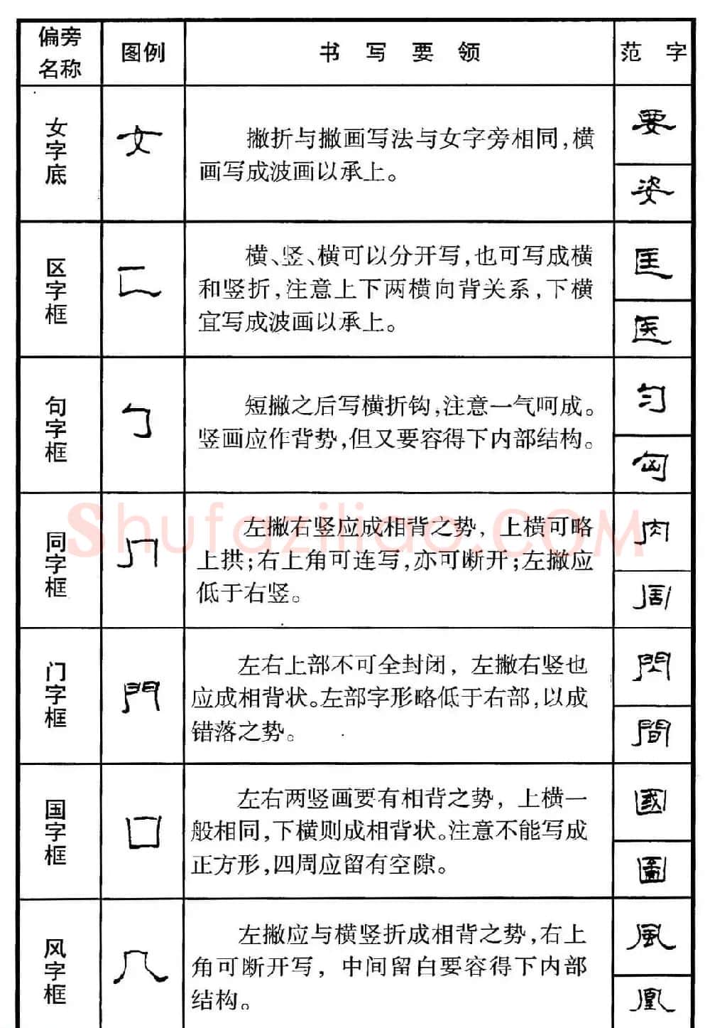 钢笔书法教程 隶书偏旁部首写法要领 | 硬笔书法字帖