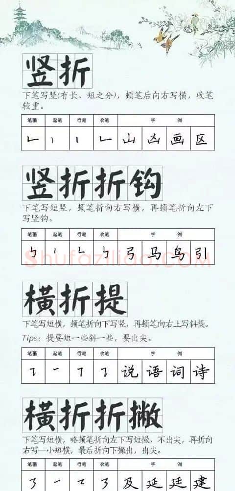 学习汉字运笔规律帖《钢笔楷书28种基本笔画》 | 硬笔书法字帖