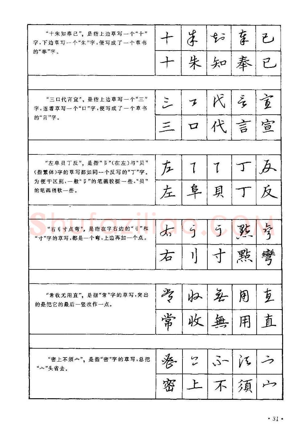字帖下载丁永康《硬笔草字书写技法》 | 钢笔书法字帖