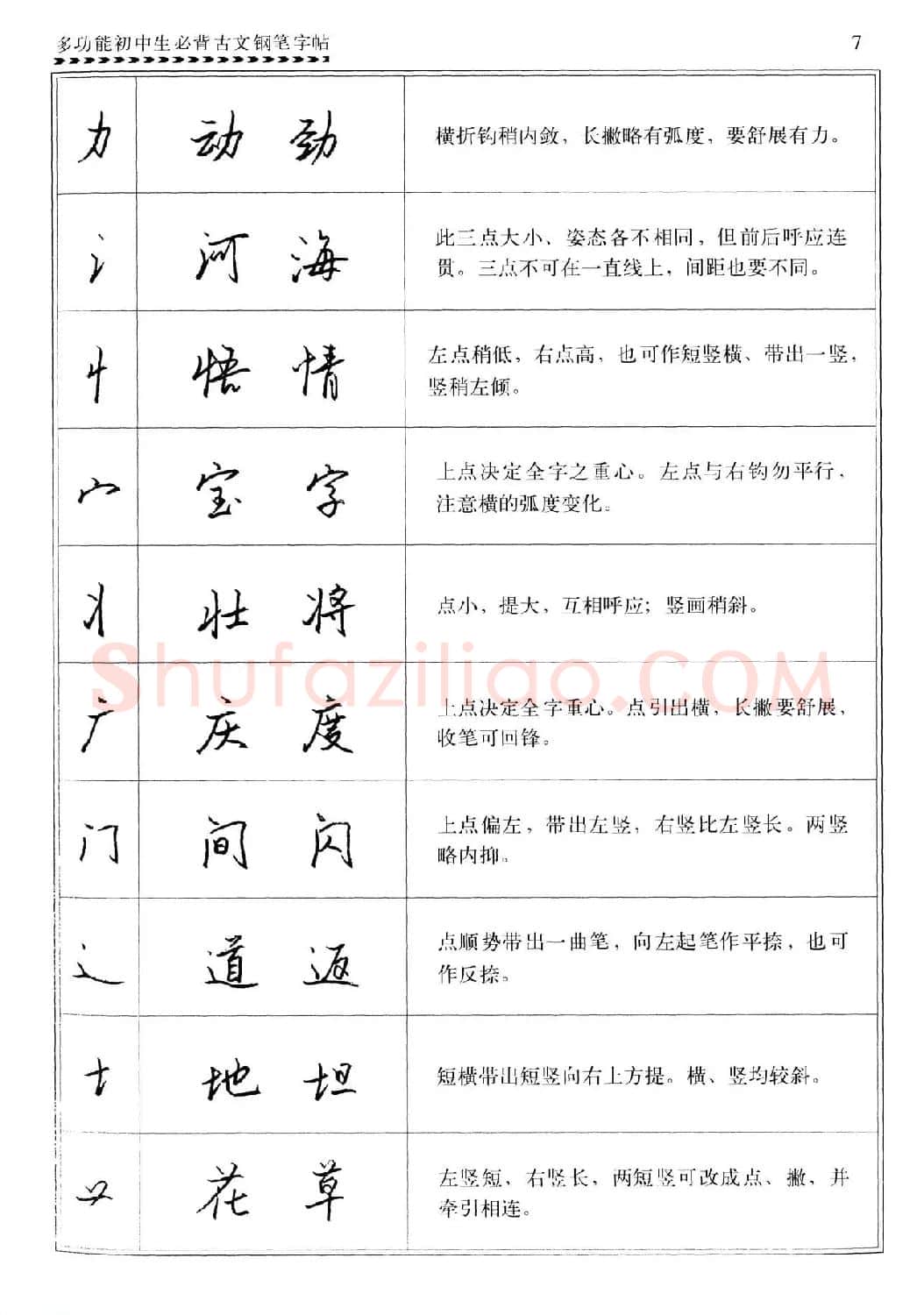 任平钢笔行书字帖《初中生必背古文》 | 硬笔书法字帖