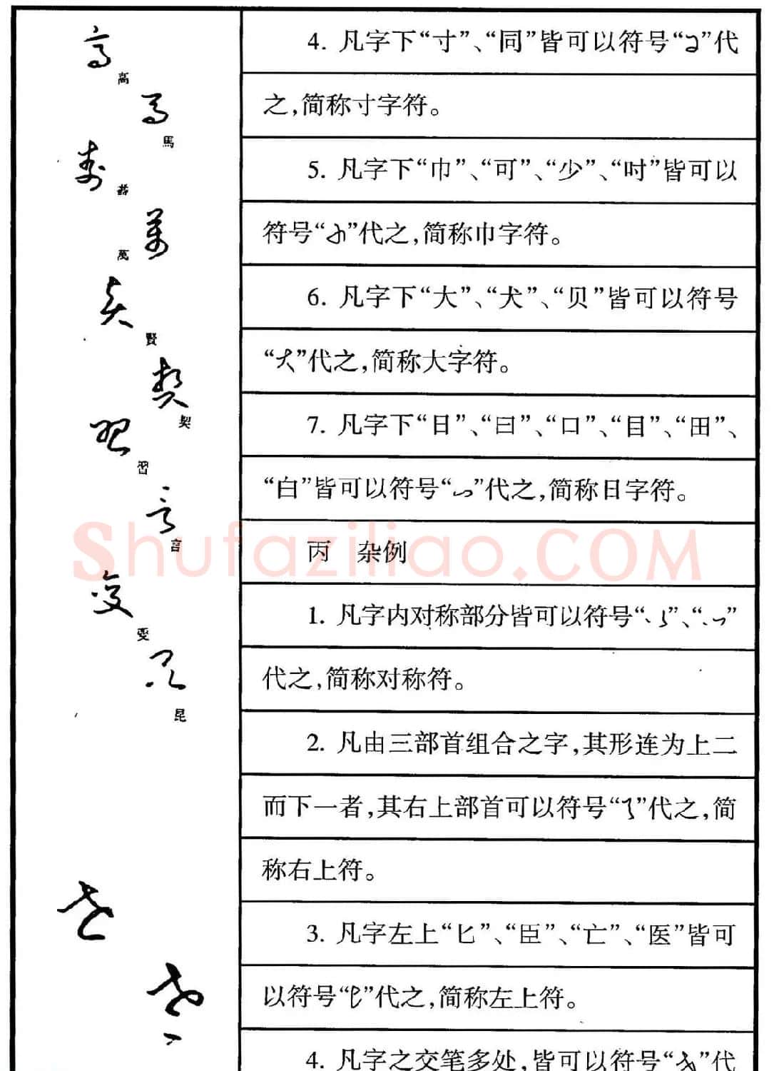 钢笔书法教程 于右任标准草书释例 | 硬笔书法字帖