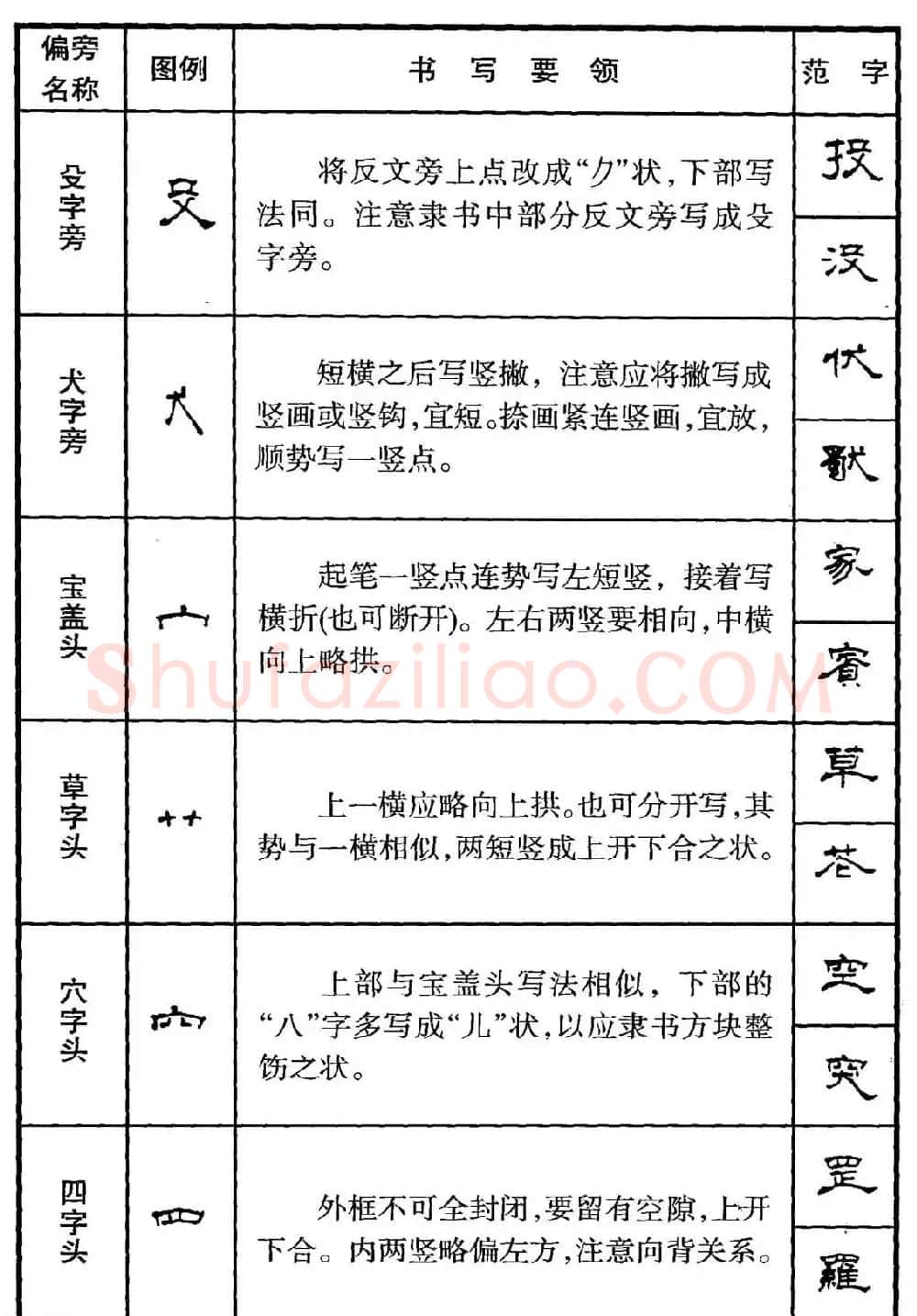 钢笔书法教程 隶书偏旁部首写法要领 | 硬笔书法字帖