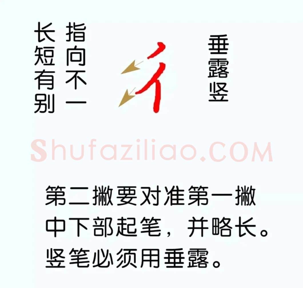 硬笔楷书教程：81个偏旁部首写法图解 | 硬笔书法字帖