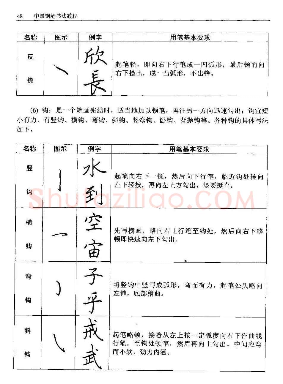 王正良著《中国钢笔书法教程》 | 钢笔书法字帖