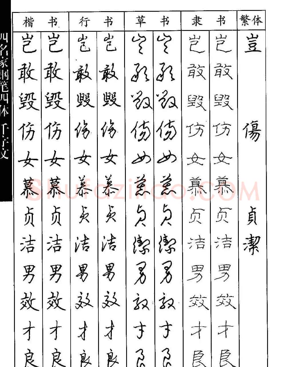 名家钢笔楷行草隶四体千字文字帖 | 钢笔书法字帖