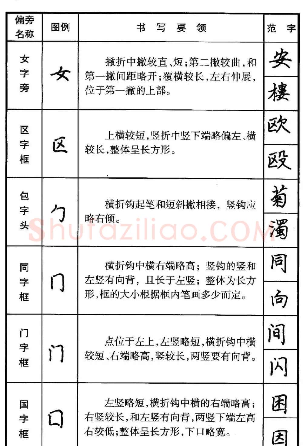 楷书偏旁部首写法要领+楷书间架结构50法 | 钢笔书法字帖