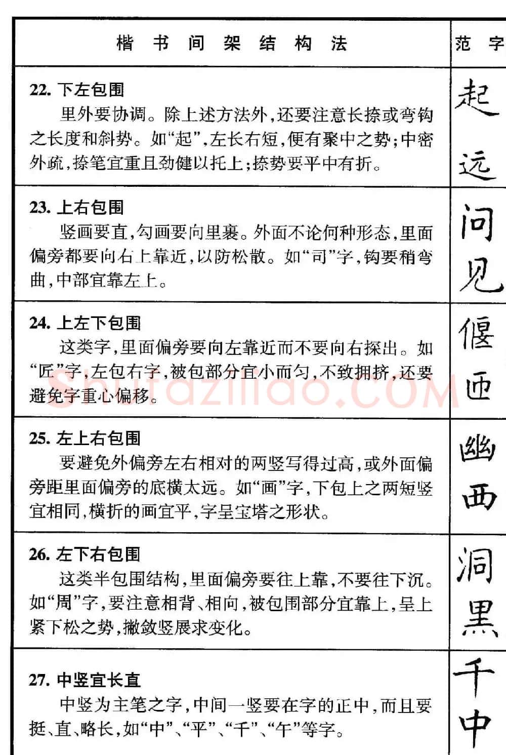 楷书偏旁部首写法要领+楷书间架结构50法 | 钢笔书法字帖