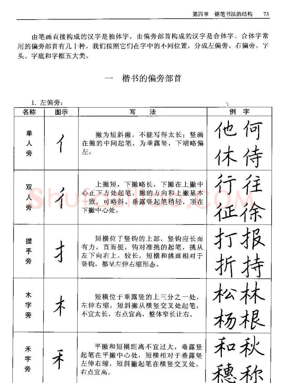 王正良著《中国钢笔书法教程》 | 钢笔书法字帖