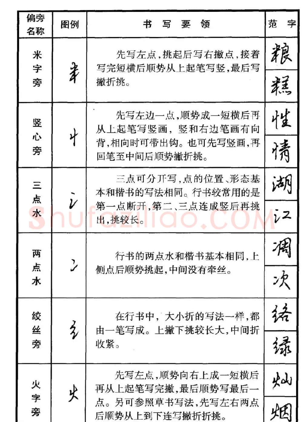行书偏旁部首写法要领+行书间架结构49法 | 钢笔书法字帖