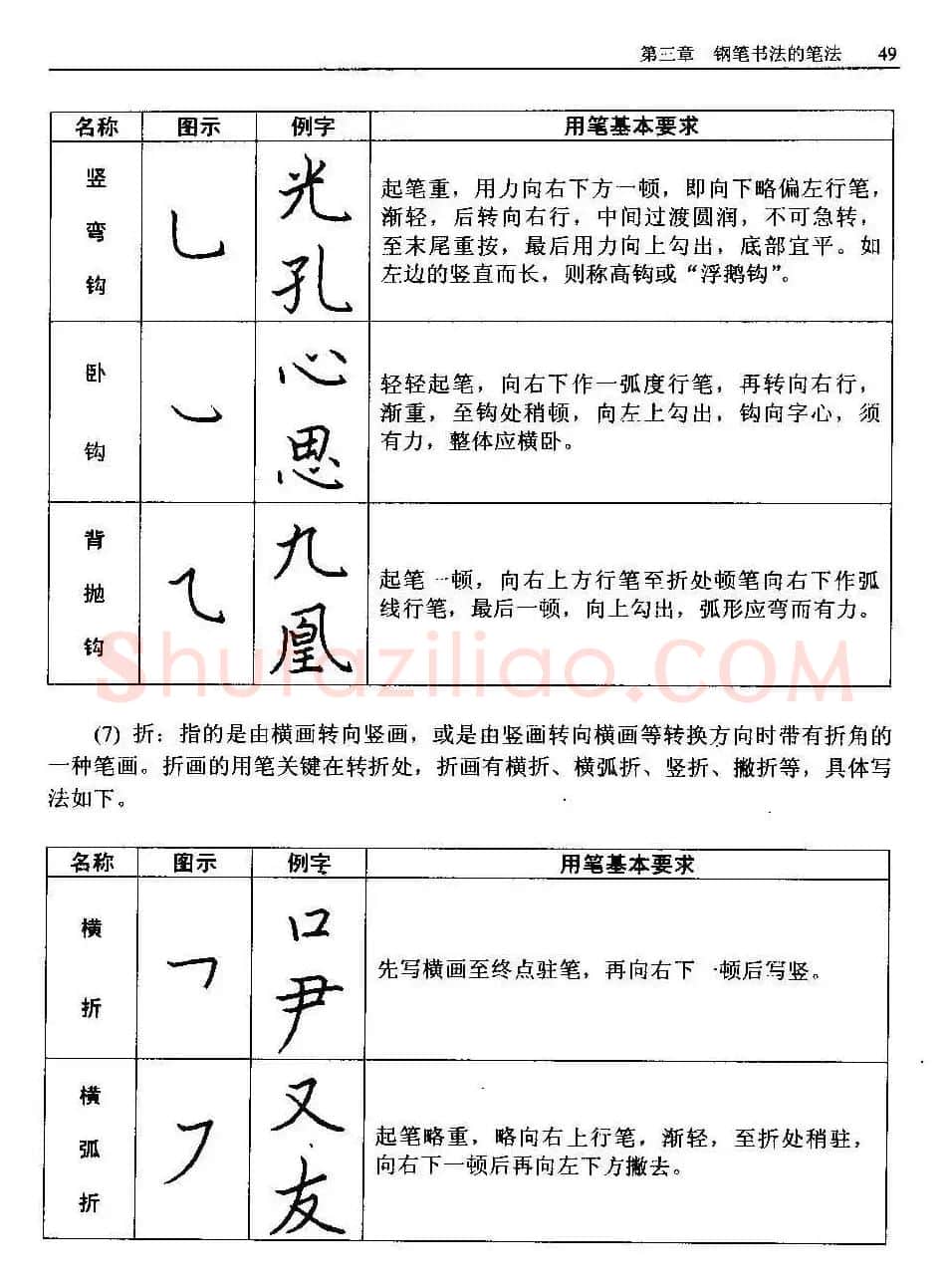 王正良著《中国钢笔书法教程》 | 钢笔书法字帖