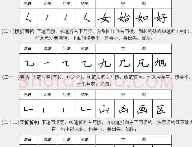 学习汉字运笔规律帖《钢笔楷书28种基本笔画》 | 硬笔书法字帖