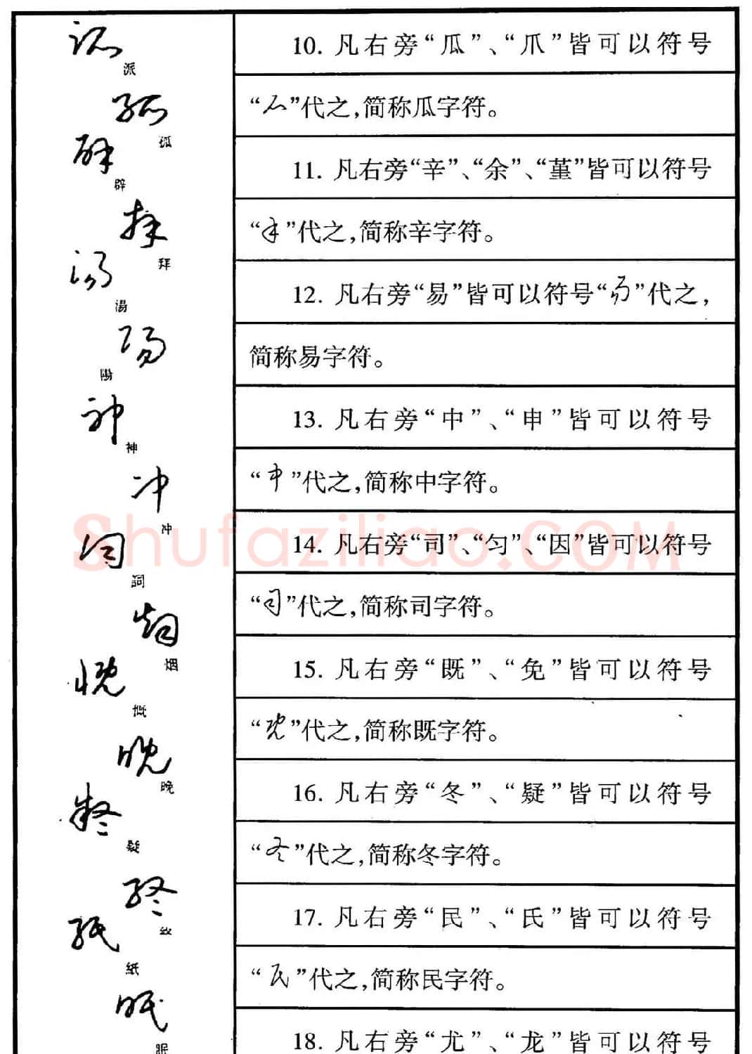 钢笔书法教程 于右任标准草书释例 | 硬笔书法字帖