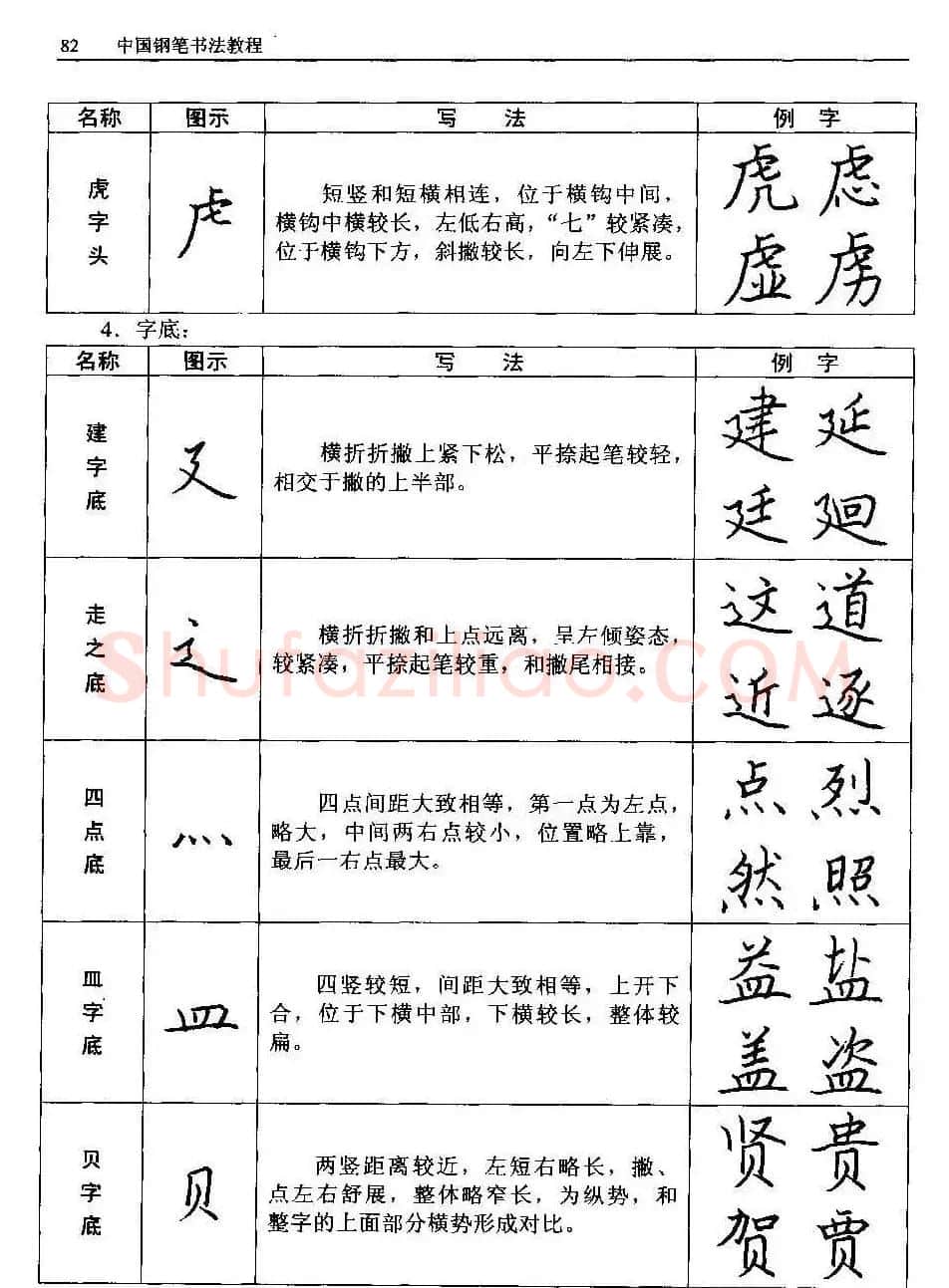 王正良著《中国钢笔书法教程》 | 钢笔书法字帖