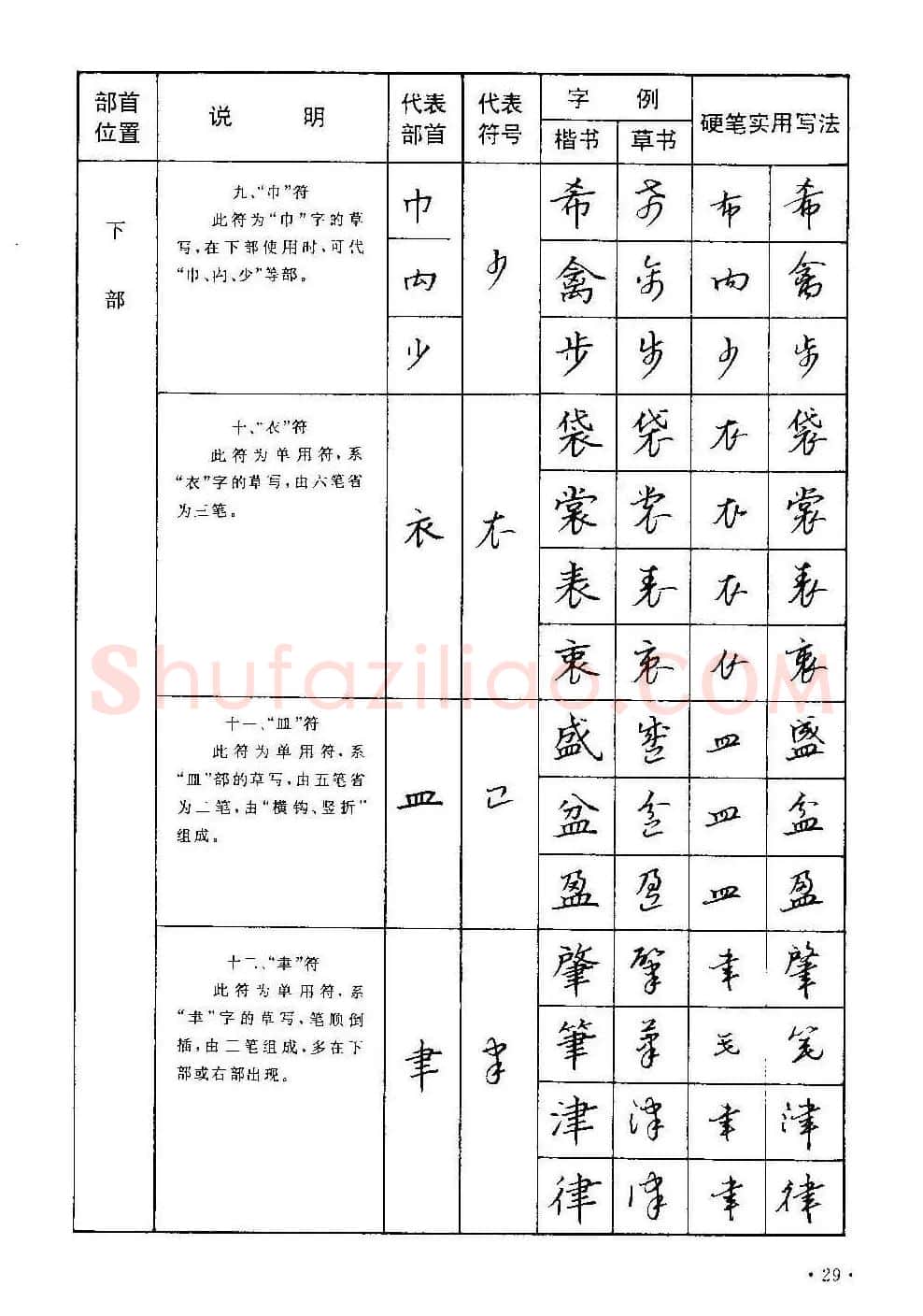 字帖下载丁永康《硬笔草字书写技法》 | 钢笔书法字帖