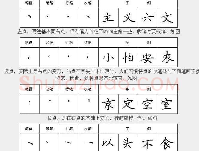 学习汉字运笔规律帖《钢笔楷书28种基本笔画》 | 硬笔书法字帖