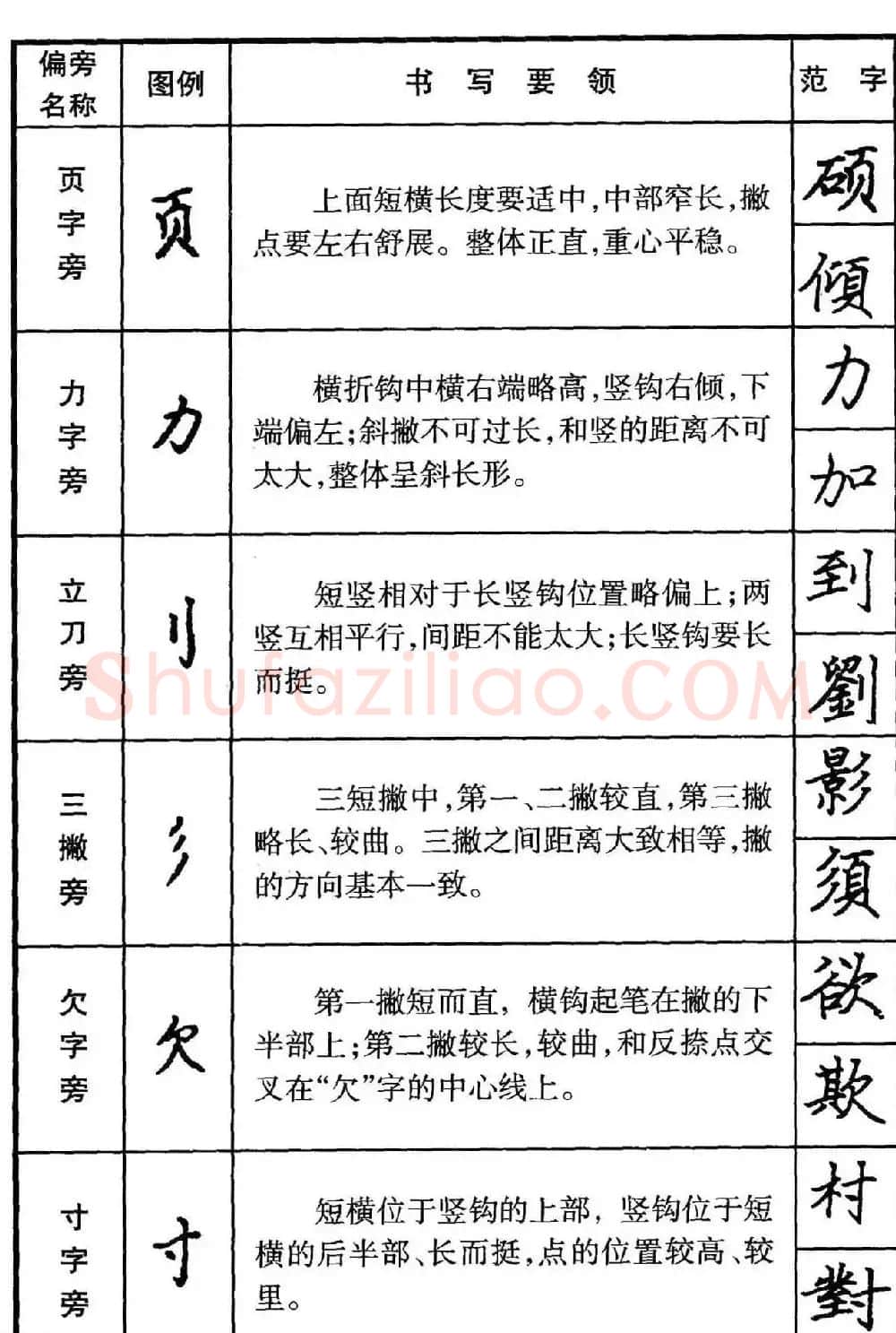 楷书偏旁部首写法要领+楷书间架结构50法 | 钢笔书法字帖