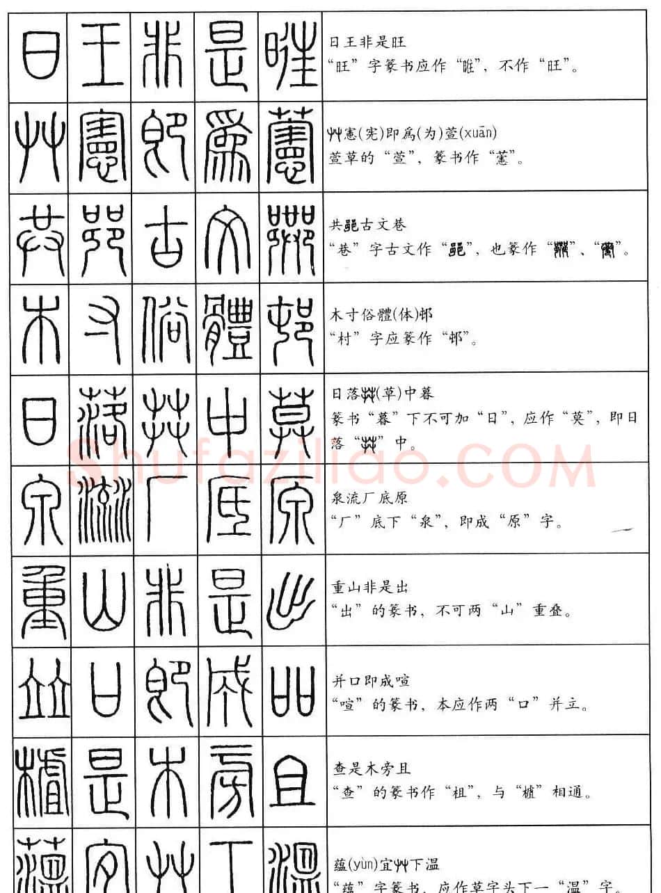 学习篆书最好钢笔字帖《篆法百韵歌》 | 钢笔书法字帖