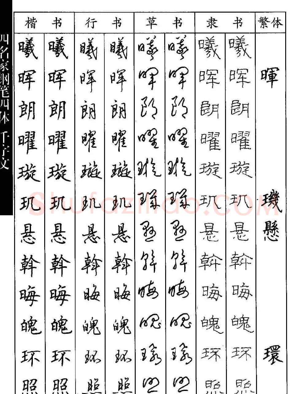 名家钢笔楷行草隶四体千字文字帖 | 钢笔书法字帖