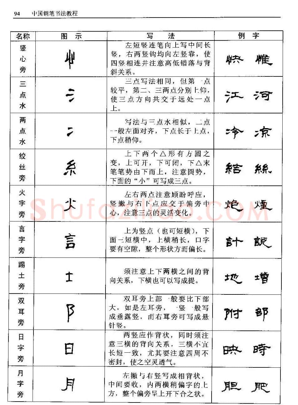 王正良著《中国钢笔书法教程》 | 钢笔书法字帖