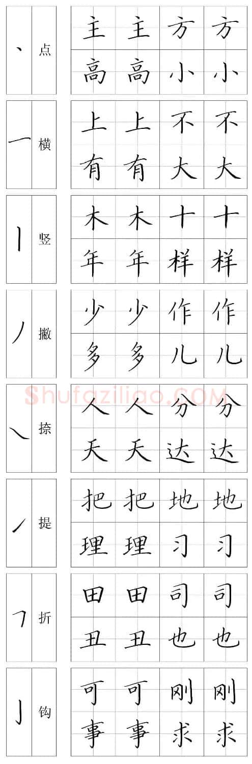 王云厚硬笔书法字帖《钢笔楷书教材》 | 钢笔书法字帖