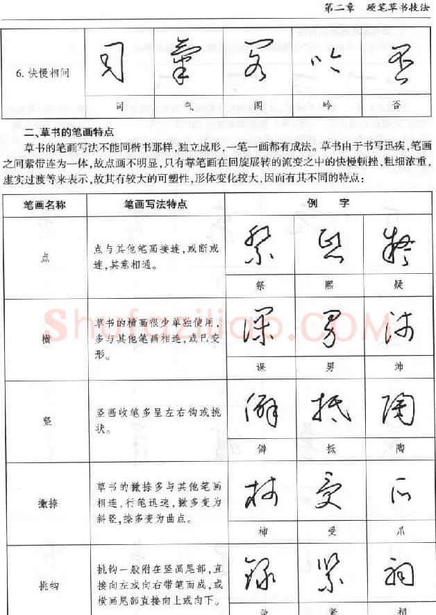 硬笔书法丛书《硬笔草书入门》 | 硬笔书法字帖