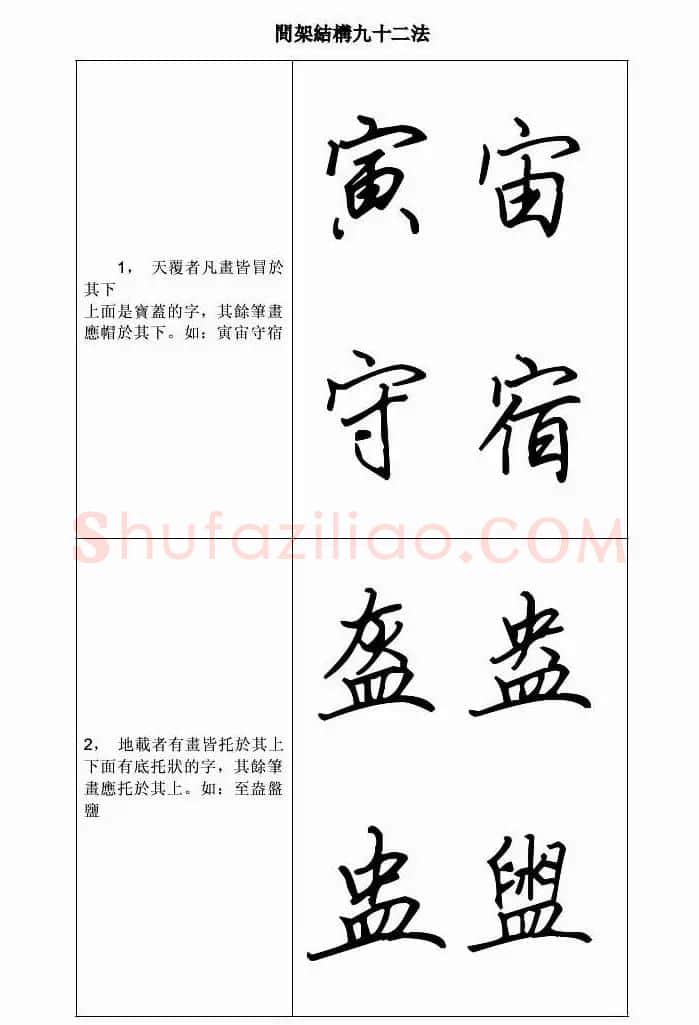 田英章钢笔字帖行书间架结构九十二法 | 钢笔书法字帖