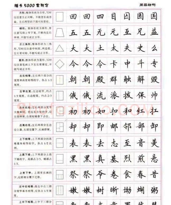 卢中南硬笔书法5000常用字楷书字帖 | 钢笔书法字帖
