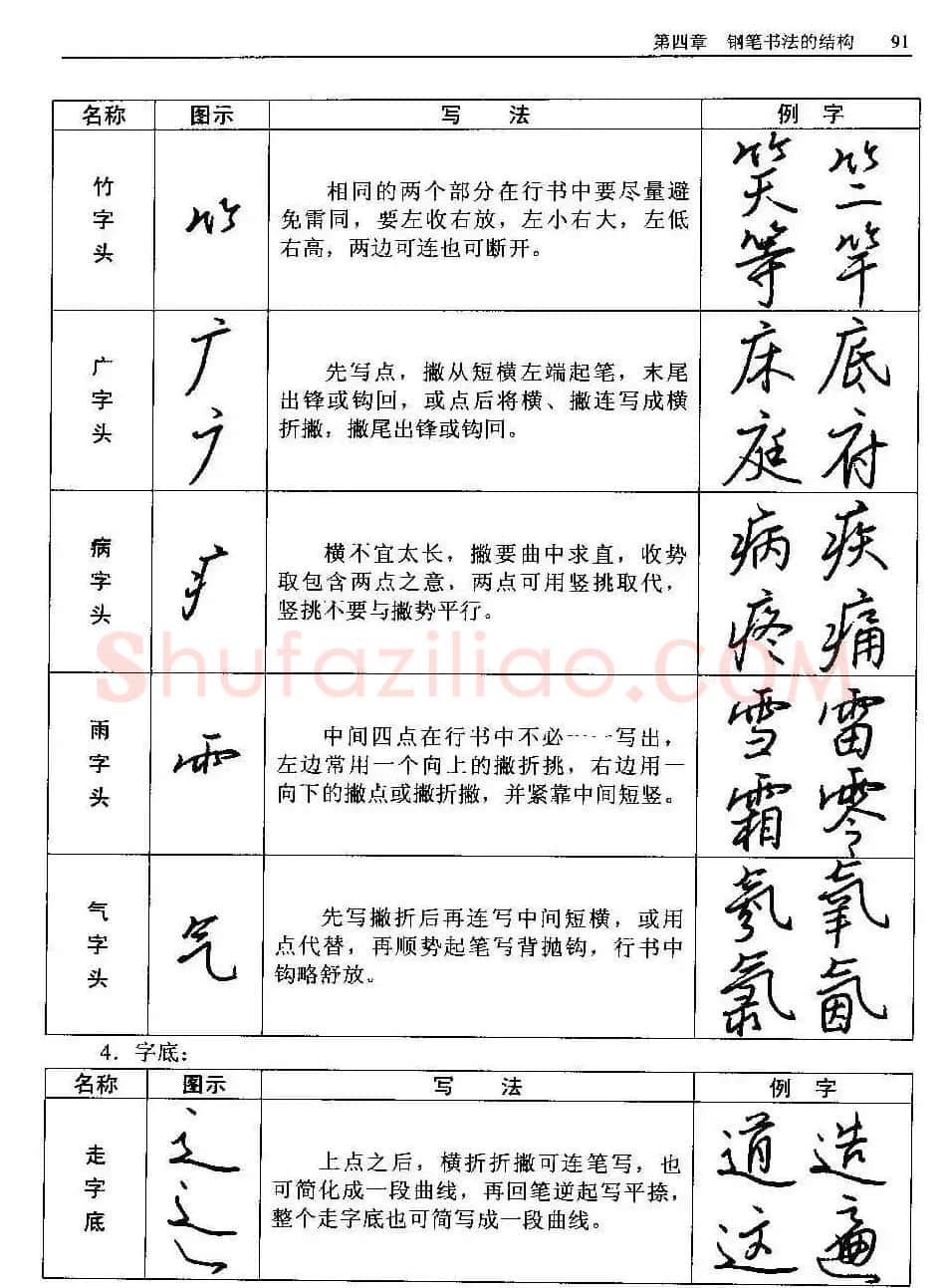 王正良著《中国钢笔书法教程》 | 钢笔书法字帖