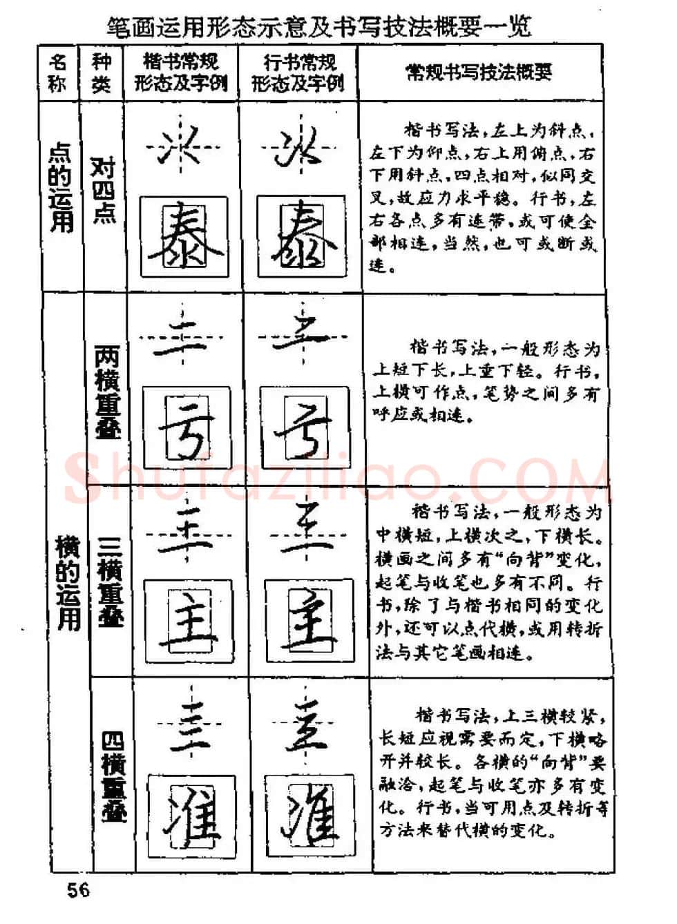 杨为国著《回宫格硬笔书法教程》 | 硬笔书法字帖