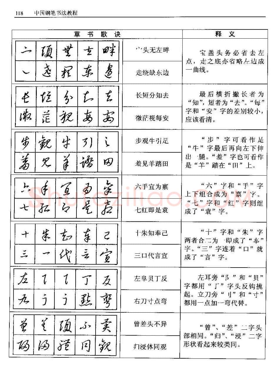 王正良著《中国钢笔书法教程》 | 钢笔书法字帖