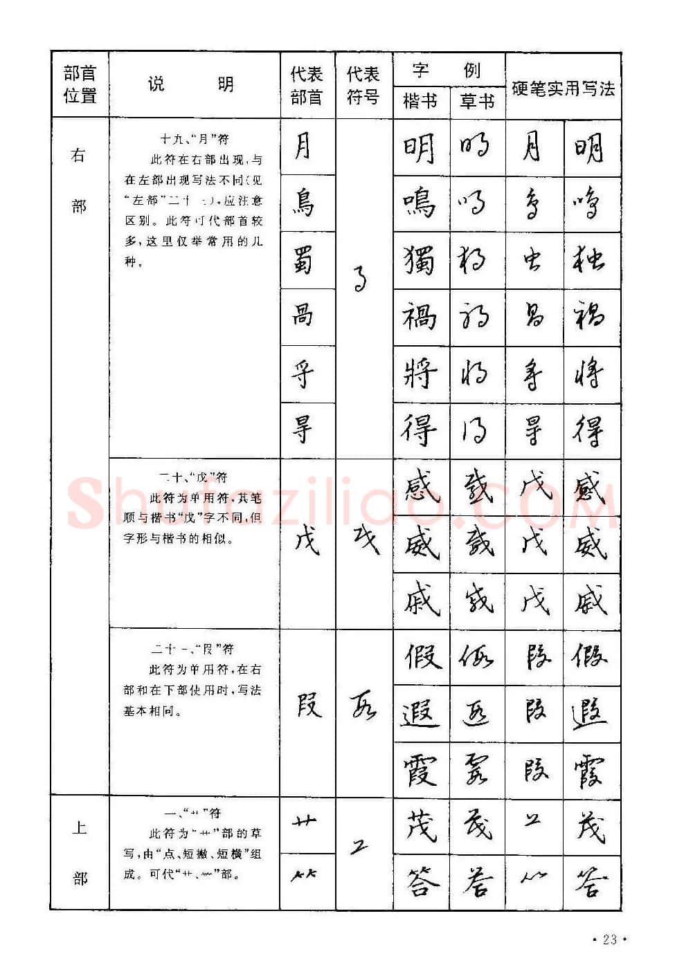 字帖下载丁永康《硬笔草字书写技法》 | 钢笔书法字帖