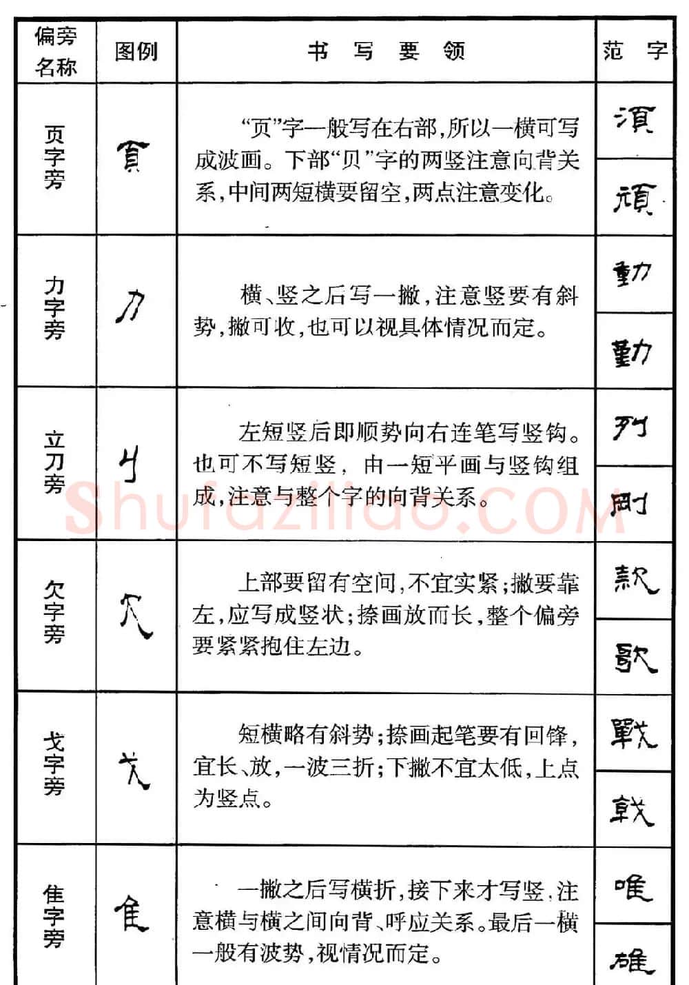 钢笔书法教程 隶书偏旁部首写法要领 | 硬笔书法字帖