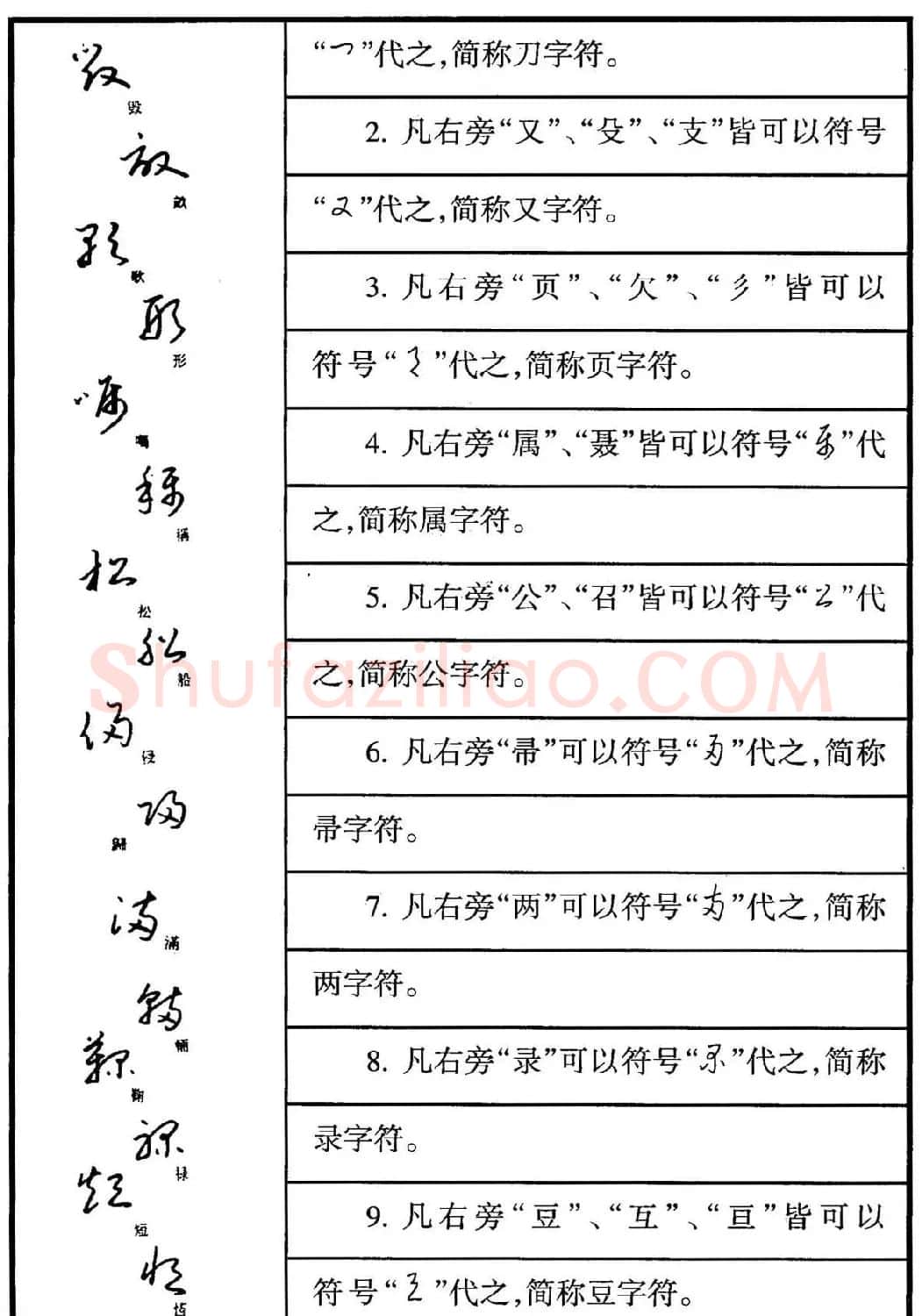 钢笔书法教程 于右任标准草书释例 | 硬笔书法字帖