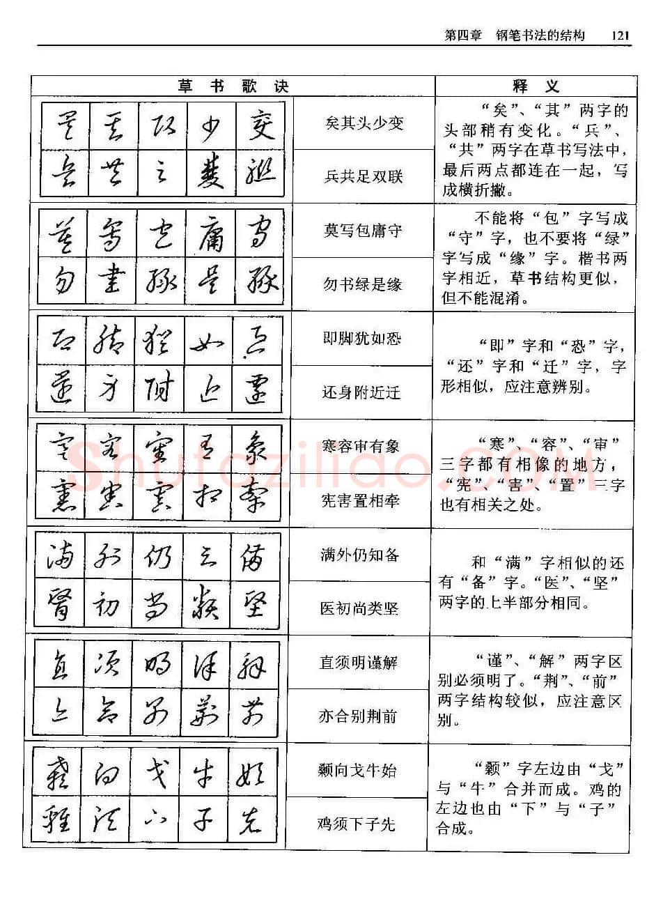 王正良著《中国钢笔书法教程》 | 钢笔书法字帖