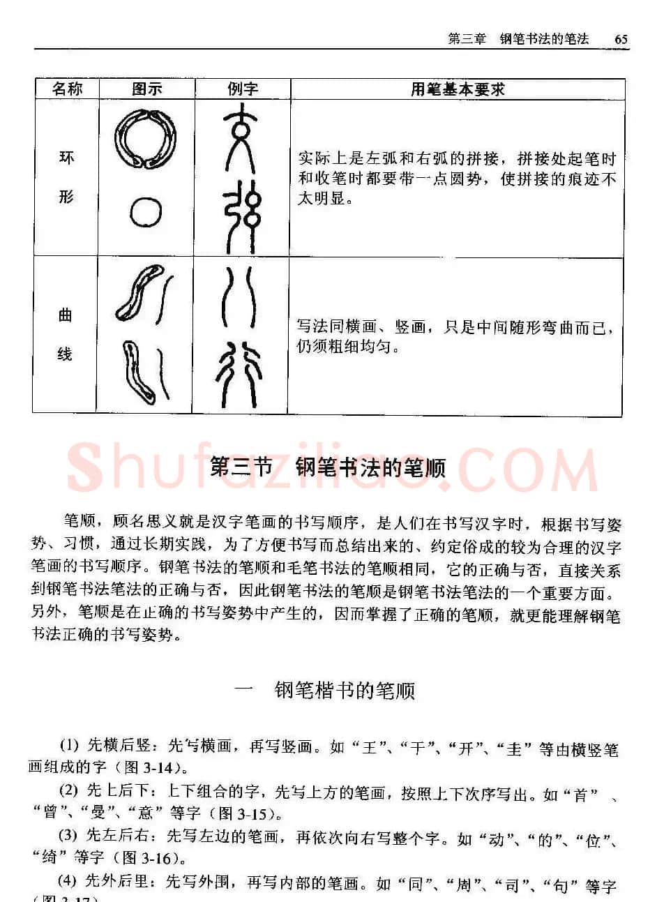 王正良著《中国钢笔书法教程》 | 钢笔书法字帖