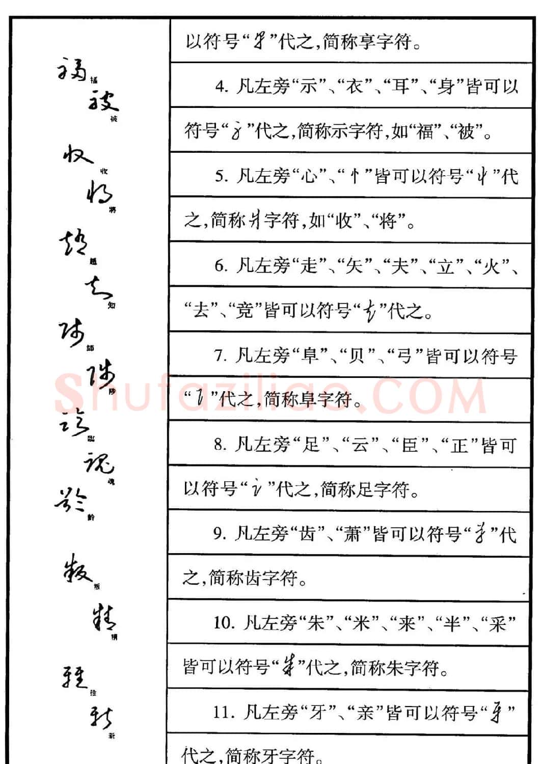 钢笔书法教程 于右任标准草书释例 | 硬笔书法字帖