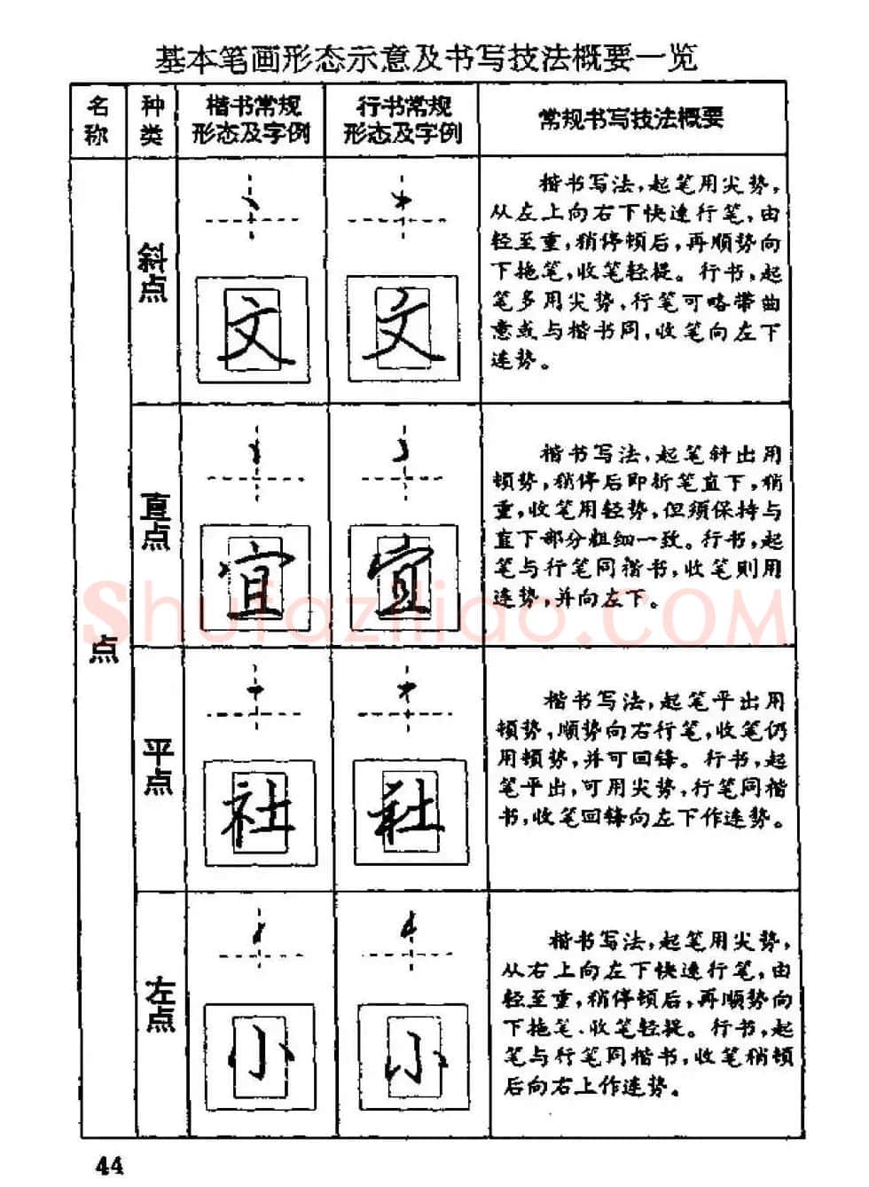 杨为国著《回宫格硬笔书法教程》 | 硬笔书法字帖