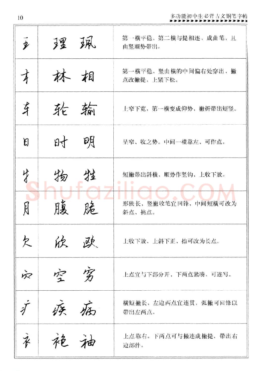 任平钢笔行书字帖《初中生必背古文》 | 硬笔书法字帖