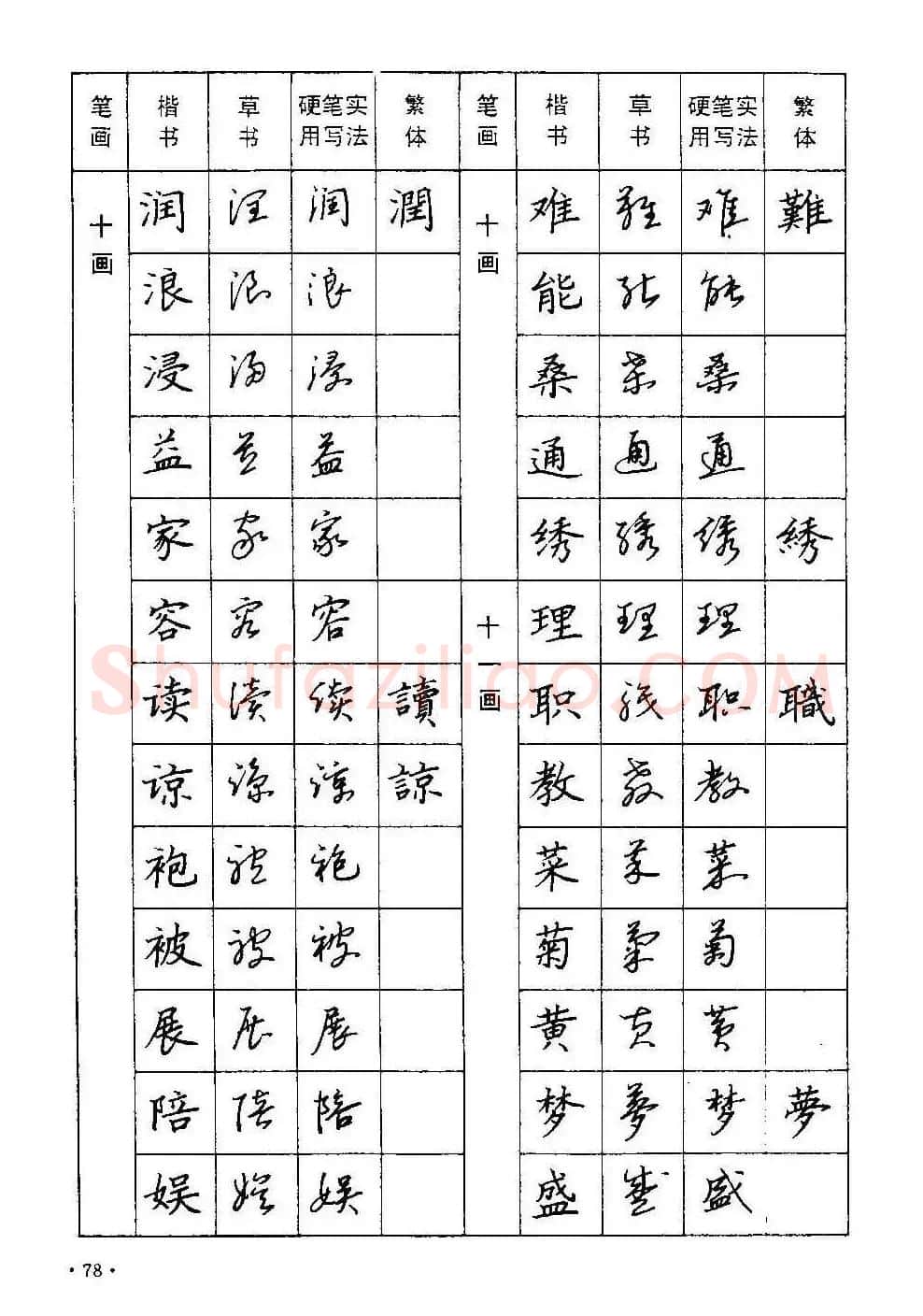 字帖下载丁永康《硬笔草字书写技法》 | 钢笔书法字帖